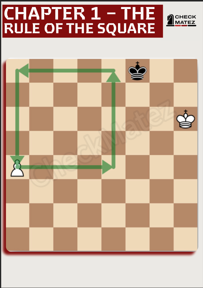 🏆 Master Pawn Endgames – The Complete Guide