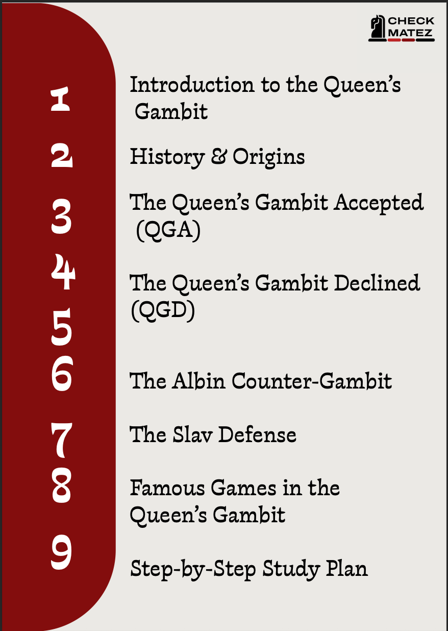 Master Queen's Gambit & Sicilian Defense from Opening to Endgame – Get the Ultimate CheckMatez Combo