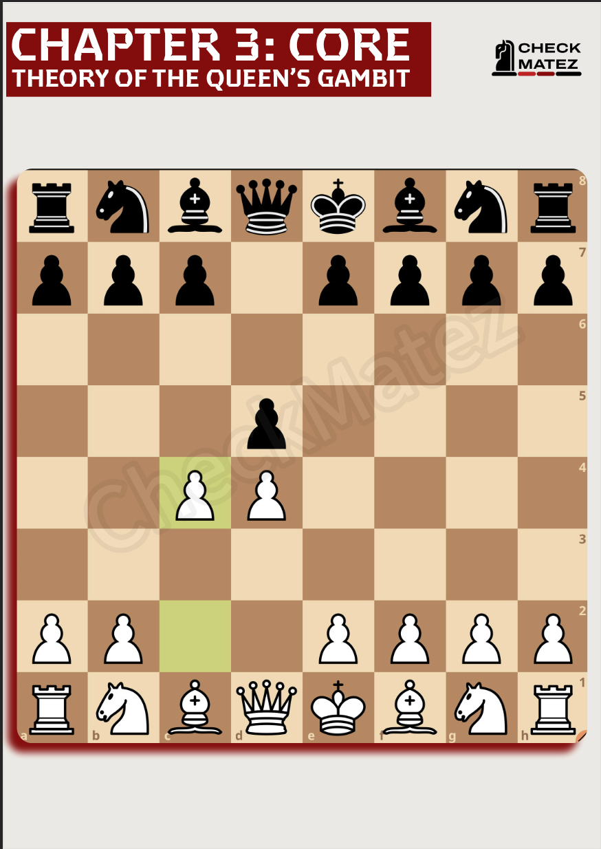 Master Queen's Gambit & Sicilian Defense from Opening to Endgame – Get the Ultimate CheckMatez Combo